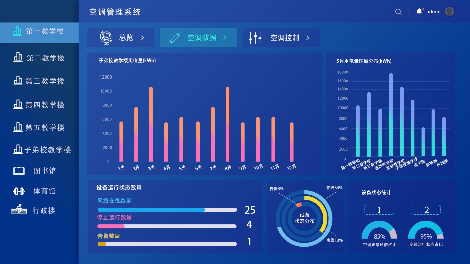 空调集中管理系统-数据统计